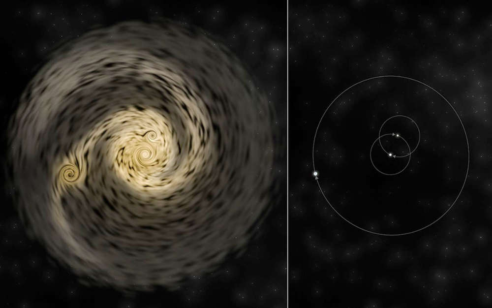 Astronomers Observe Formation of Triple Star System for the | Space