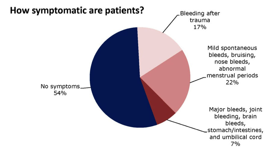 Treating Gastrointestinal Bleeding In Dogs Treating Gastrointestinal Bleeding In Dogs